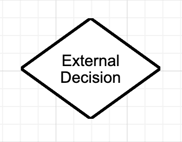 External Decision