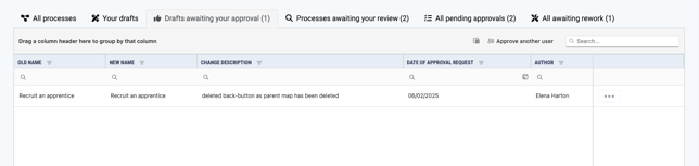 Drafts awaiting approval