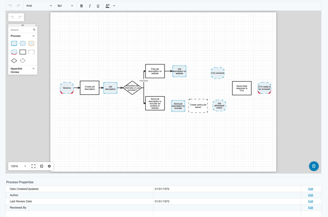 Process Map properties