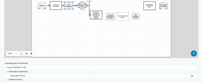 deliverable properties