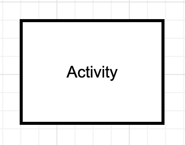Activity